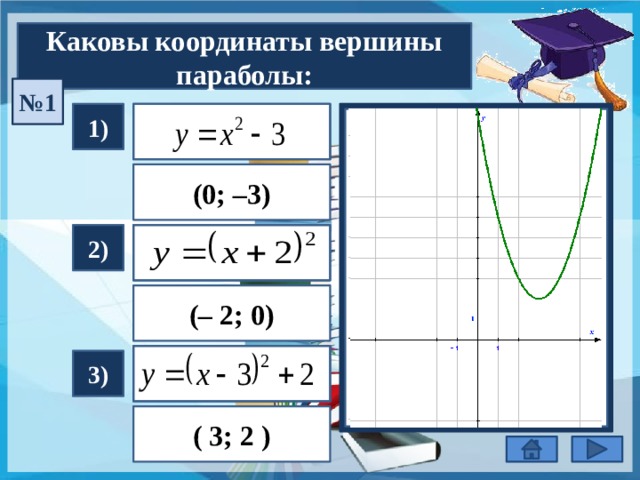 Вершина параболы координаты 3 3. Каковы координаты вершины параболы. Координаты вершиныпара.Олы. Координаты вершины парабл. Координатытвергины параболы.