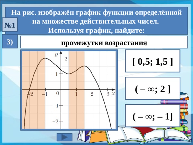 Постройте график функции пользуясь графиком найдите. Функция возрастает на множестве действительных чисел. Промежутки возрастания ф х. Докажите что функция убывает на множестве действительных чисел. Графики все действительные числа.