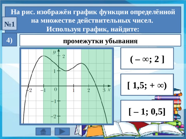 Графики 6