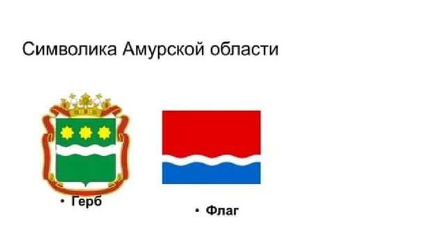 Краеведческий музей города Благовещенск.Заселение и экономическое развитие Амурс