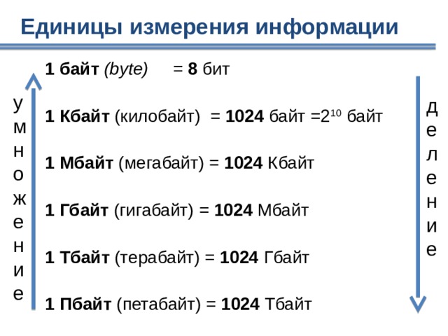 Единицы измерения информации 1 байт  (bytе) = 8 бит 1 Кбайт (килобайт) = 1024 байт =2 10 байт 1 Мбайт (мегабайт) = 1024 Кбайт 1 Гбайт (гигабайт) = 1024 Мбайт 1 Тбайт (терабайт) = 1024 Гбайт 1 Пбайт (петабайт) = 1024 Тбайт умножение деление 18 
