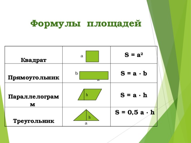 Формулы площадей  Квадрат  а  Прямоугольник S = a 2  b  a  Параллелограмм  a S = a · b  Треугольник   a S = a · h  S = 0,5 a · h   h  h 