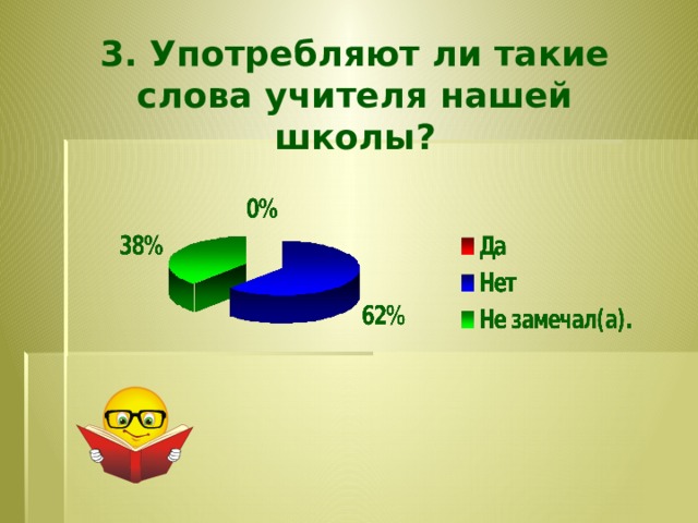 3. Употребляют ли такие слова учителя нашей школы?