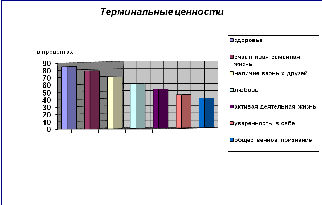 Проект на тему жизненные стратегии современной молодежи