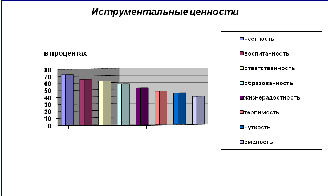 Проект по теме ценности современных подростков