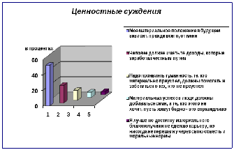 Проект на тему жизненные стратегии современной молодежи