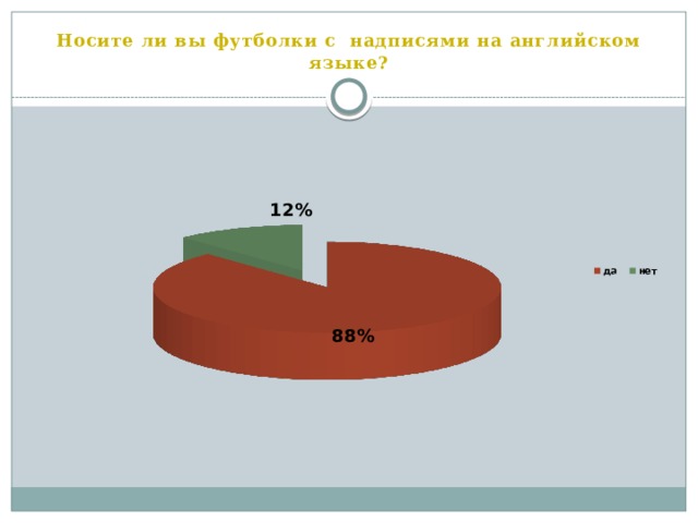 Носите ли вы футболки с надписями на английском языке?