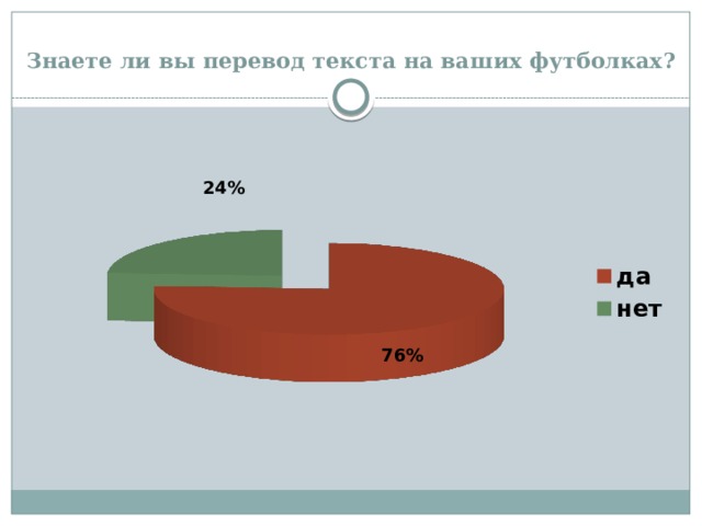 Знаете ли вы перевод текста на ваших футболках?