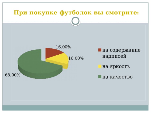 При покупке футболок вы смотрите: