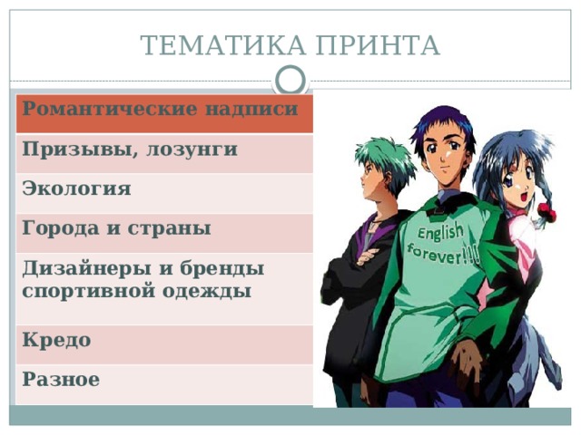 ТЕМАТИКА ПРИНТА Романтические надписи Призывы, лозунги Экология Города и страны Дизайнеры и бренды спортивной одежды Кредо Разное