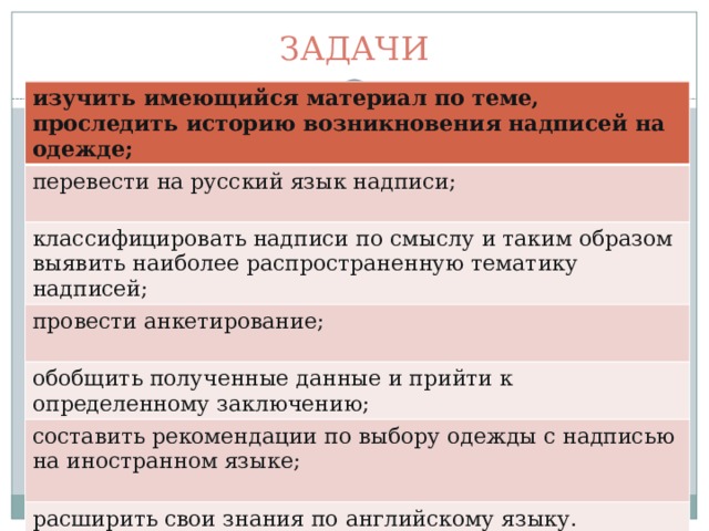 задачи изучить имеющийся материал по теме, проследить историю возникновения надписей на одежде; перевести на русский язык надписи; классифицировать надписи по смыслу и таким образом выявить наиболее распространенную тематику надписей; провести анкетирование; обобщить полученные данные и прийти к определенному заключению; составить рекомендации по выбору одежды с надписью на иностранном языке; расширить свои знания по английскому языку.