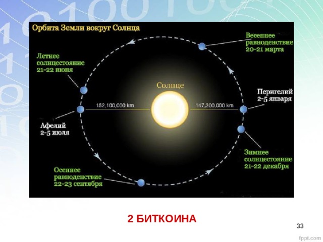 2 БИТКОИНА 28 