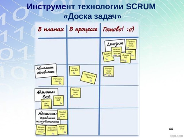 Инструме нт технологии SCRUM  «Доска задач»  