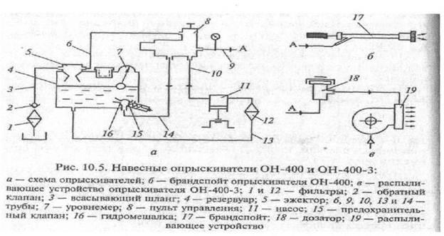 Схема подключения опрыскивателя