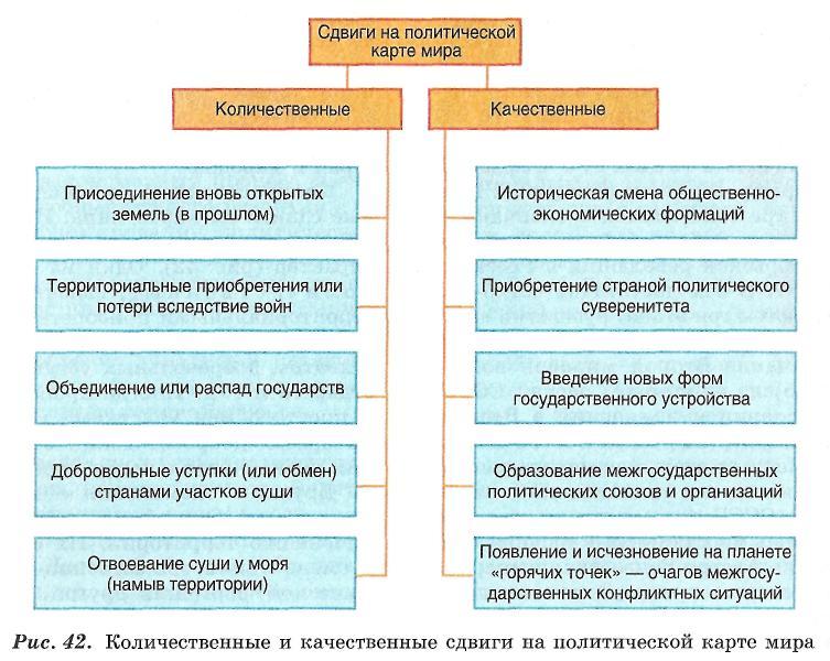 Смена политики. Количественные и качественные изменения на политической карте мира. Количественные и качественные сдвиги на политической карте мира. Причины изменения политической карты мира. Количественные изменения на политической карте мира.