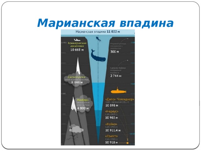 Марианская впадина на контурной карте 6 класс