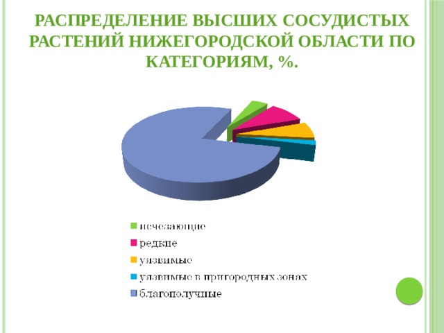 Растения нижегородской области список - TouristMaps.ru