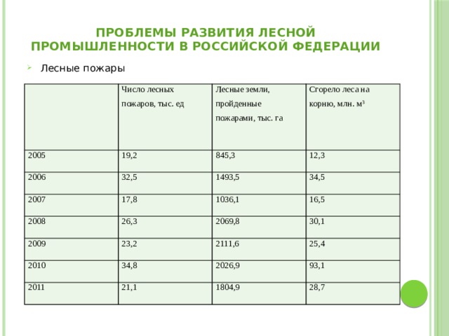 Анализ документов прогноз развития лесного