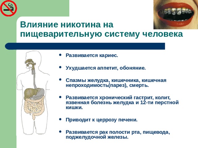 Болезни влияющие. Воздействие курения на пищеварительную систему. Влияние никотина на систему пищеварения. Влияние курения на органы пищеварения. Влияние табачного дыма на органы пищеварительного тракта.