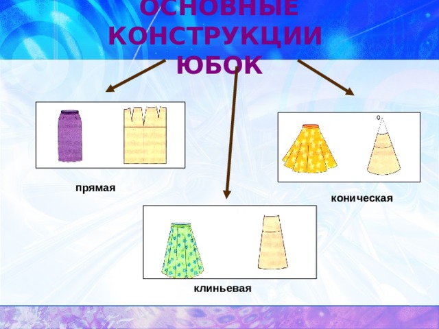 ОСНОВНЫЕ КОНСТРУКЦИИ  ЮБОК прямая коническая  клиньевая 