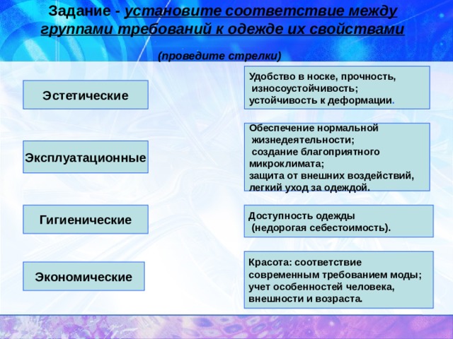 Задание - установите соответствие между группами требований к одежде их свойствами  (проведите стрелки)  Удобство в носке, прочность,  износоустойчивость; устойчивость к деформации . Эстетические Обеспечение нормальной  жизнедеятельности;  создание благоприятного микроклимата; защита от внешних воздействий, легкий уход за одеждой. Эксплуатационные Гигиенические Доступность одежды  (недорогая себестоимость). Красота: соответствие современным требованием моды; учет особенностей человека, внешности и возраста. Экономические 