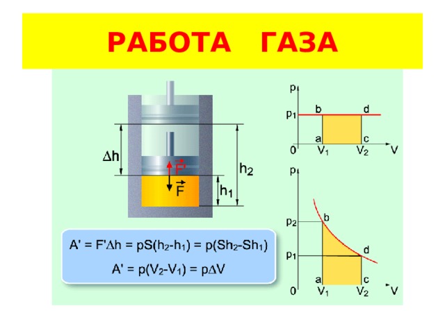 РАБОТА ГАЗА 