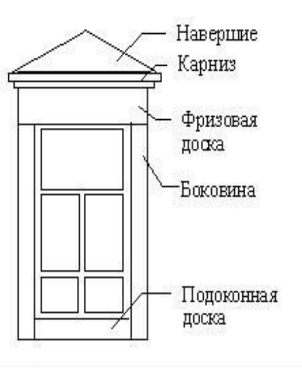 Схема оконного наличника