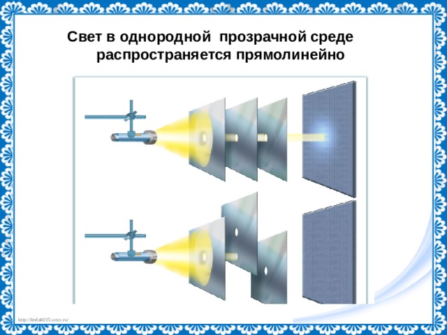 Свет в однородной прозрачной среде  распространяется прямолинейно 