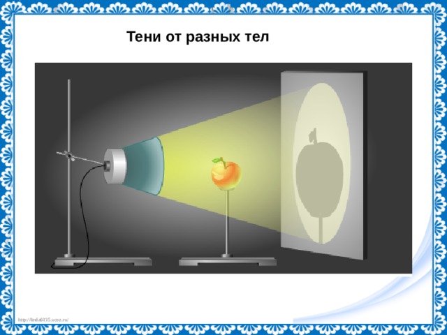 Тени от разных тел 