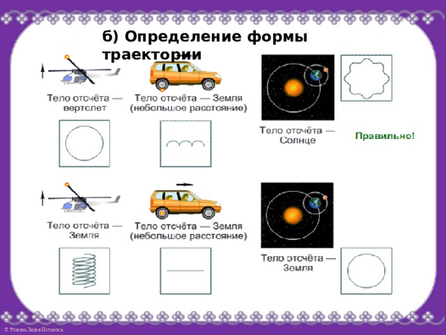 б) Определение формы траектории 