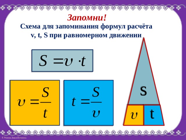 Запомни! Схема для запоминания формул расчёта v, t, S при равномерном движении s t  