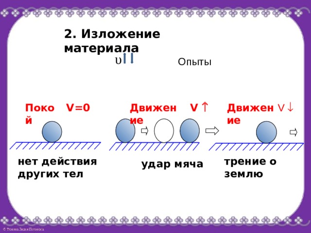 2. Изложение материала υ Опыты V  Движение V=0 Движение Покой V  нет действия других тел трение о землю удар мяча 