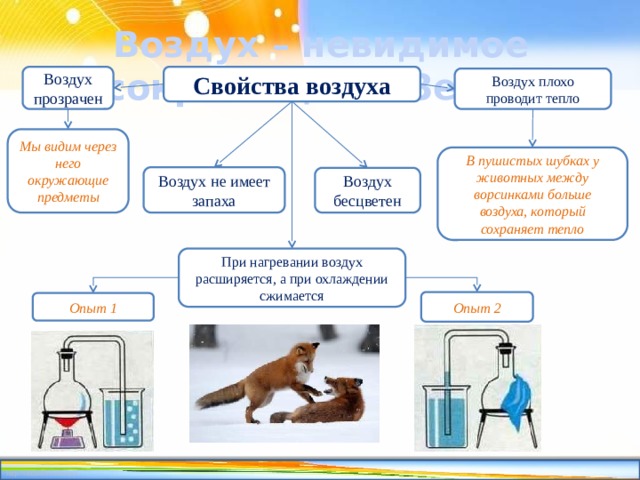 Презентация по окружающему миру "воздух"