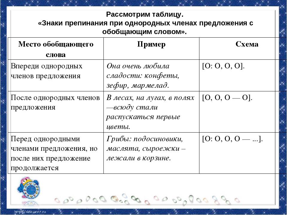 Схемы с обобщающим словом 5 класс