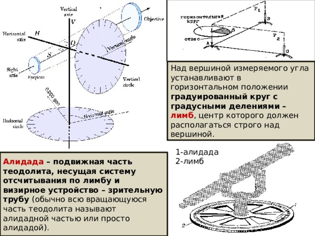 Горизонтальный угол наклона