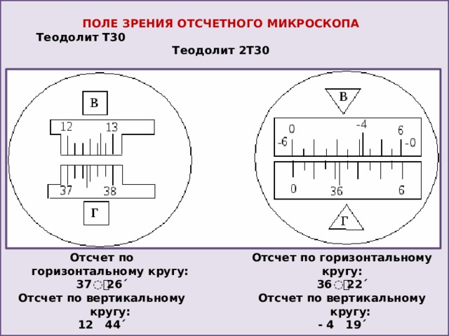 Количество в поле зрения микроскопа. Поле зрения теодолита 2т30. Поле зрения отсчетного микроскопа теодолита 2т30. Поле зрения теодолита т30. Поле зрения микроскопа теодолита 4т30п.