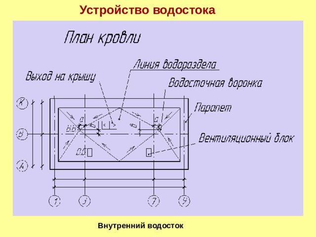 План кровли с внутренним водостоком