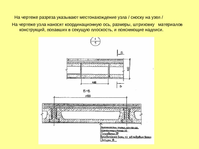 Координационные оси на строительных чертежах