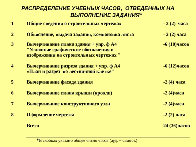 Выполнение заданий четвертого пятилетнего плана означало