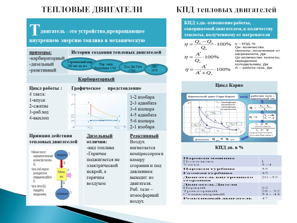 Презентация кпд тепловых двигателей