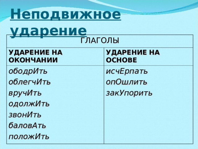 Ударение в слове закупорить. Неподвижное ударение. Неподвижное ударение на окончании. Глаголы с неподвижным ударением. Исчерпать ударение.