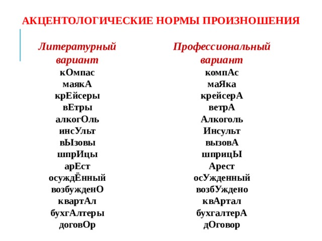 Джинсовый ударение. Акцентологические нормы произношения. Профессиональные варианты произношения это.