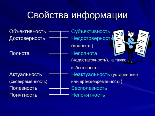 Свойства информации Объективность   Субъективность Достоверность   Недостоверность      (ложность) Полнота    Неполнота         (недостаточность), а также      избыточность  Актуальность   Неактуальность  (устаревание (своевременность)   или преждевременность ) Полезность    Бесполезность Понятность    Непонятность 