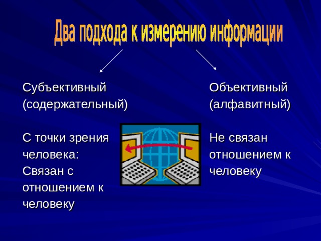 Субъективный (содержательный) С точки зрения человека :  Связан с отношением к человеку Объективный (алфавитный) Не связан отношением к человеку 