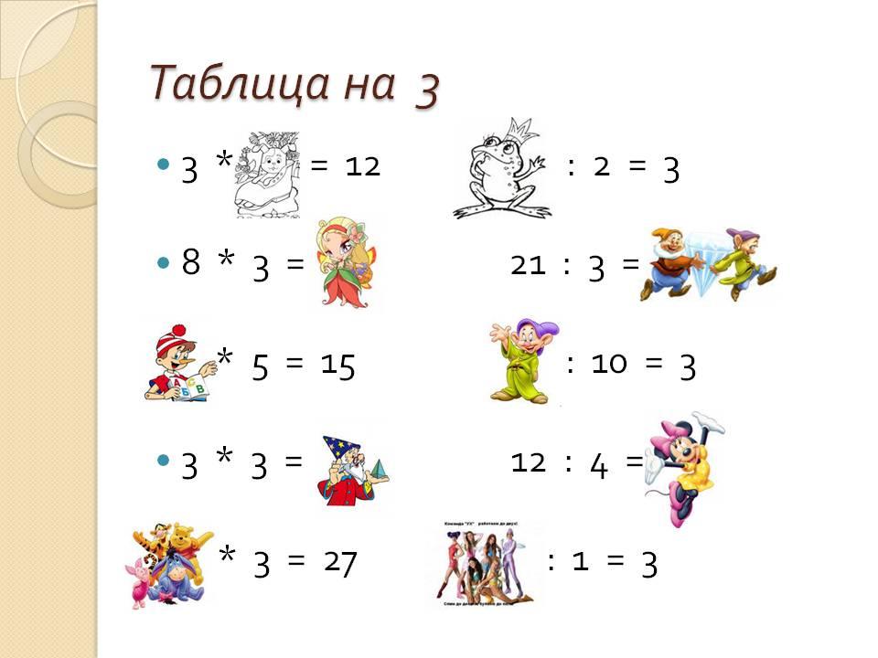 Таблица умножения 3 и на 3 презентация 2 класс