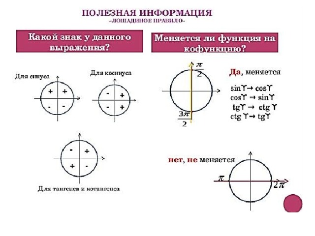 Формулы приведения tg ctg