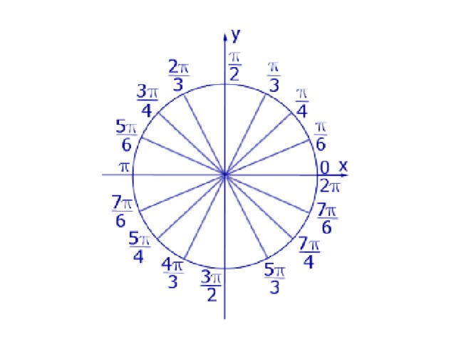 Как нарисовать тригонометрический круг