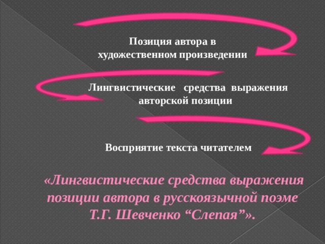 Герой выражающий позицию автора. Лингвистические средства.