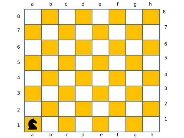 Сколько белых диагоналей на доске. Горизонталь Вертикаль диагональ в шахматах. Шахматная доска с номерами клеток. Шахматная доска с цифрами по вертикали и горизонтали. Диагонали на шахматной доске.