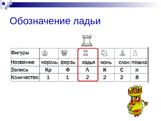 Обозначение ладьи 